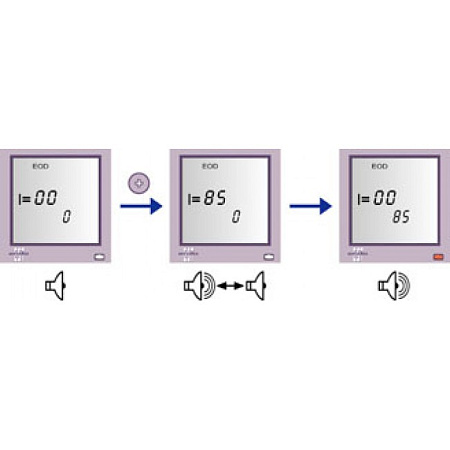 Geosoft EndoEst-5F (АЭ-01) - эндодонтический аппарат 5в1